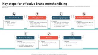 Key Steps For Effective Brand Merchandising