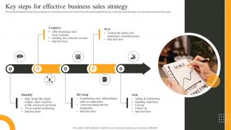 Key Steps For Effective Business Sales Strategy