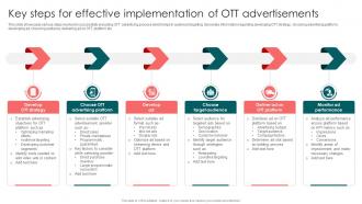 Key Steps For Effective Implementation Of Launching OTT Streaming App And Leveraging Video