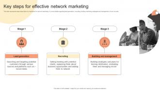 Key Steps For Effective Network Marketing Building Network Marketing Plan For Salesforce MKT SS V