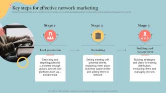 Key Steps For Effective Network Marketing Executive MLM Plan MKT SS V