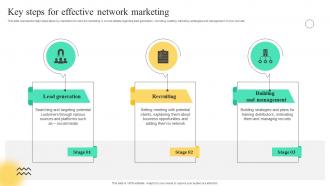 Key Steps For Effective Network Marketing Strategies To Build Multi Level Marketing MKT SS V