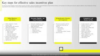 Key Steps For Effective Sales Incentives Plan
