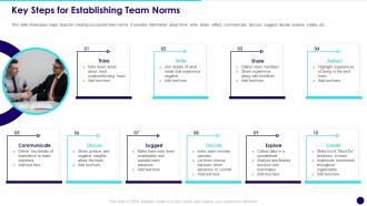 Key Steps For Establishing Team Norms Developing Effective Team