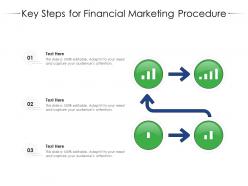 Key steps for financial marketing procedure