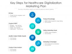 Key steps for healthcare digitalization marketing plan