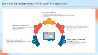 Key Steps For Implementing CRM System In Organization Customer Relationship Management System