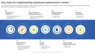 Key Steps For Implementing Employee Performance Review Ppt Powerpoint Presentation File Ideas