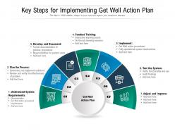 Key steps for implementing get well action plan