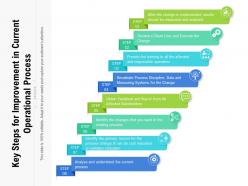 Key steps for improvement in current operational process