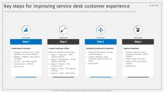 Key Steps For Improving Service Desk Customer Experience Deploying ITSM Ticketing