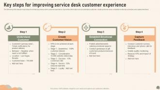 Key Steps For Improving Service Desk Customer Experience Service Desk Management To Enhance