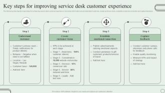 Key Steps For Improving Service Desk Customer Revamping Ticket Management System