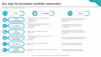 Key Steps For Investment Portfolio Construction