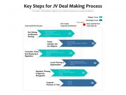 Key steps for jv deal making process