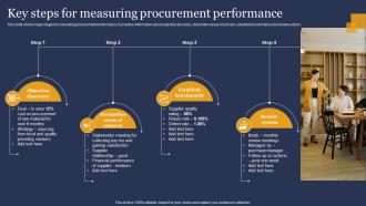 Key Steps For Measuring Procurement Performance