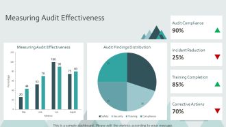 Key Steps For Performing A Comprehensive Safety Audit PPT Designs AT Customizable Images
