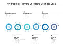 Key Steps For Planning Successful Business Goals