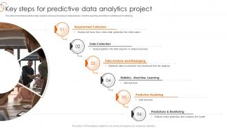 Key Steps For Predictive Data Analytics Project Process Of Transforming Data Toolkit