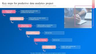 Key Steps For Predictive Data Analytics Project Transformation Toolkit Data Analytics Business Intelligence