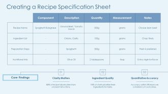 Key Steps For Recipe Development And Testing Roadmap PPT Graphics AT Editable
