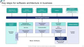Key Steps For Software Architecture In Business