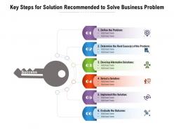 Key steps for solution recommended to solve business problem