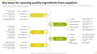 Key Steps For Sourcing Quality Ingredients From Suppliers Food Startup Business Go To Market Strategy