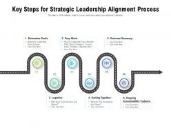 Key steps for strategic leadership alignment process