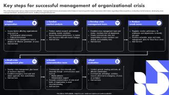 Key Steps For Successful Management Of Organizational Crisis