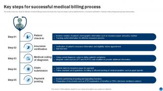 Key Steps For Successful Medical Billing Process Health Information Management System