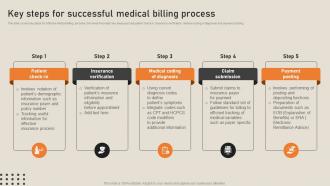 Key Steps For Successful Medical Billing Process His To Transform Medical