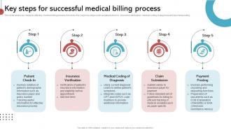 Key Steps For Successful Medical Billing Process Implementing His To Enhance