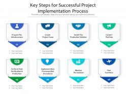 Key Steps For Successful Project Implementation Process
