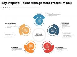 Key steps for talent management process model