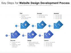 Key steps for website design development process