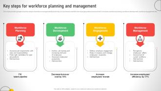 Key Steps For Workforce Planning And Management Efficient Talent Acquisition And Management