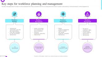 Key Steps For Workforce Planning And Management Future Resource Planning With Workforce