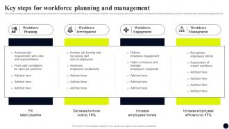 Key Steps For Workforce Planning And Management Streamlined Workforce Management