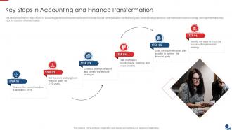 Key Steps In Accounting And Finance Transformation Ppt Slides Style