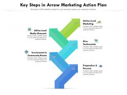 Key steps in arrow marketing action plan