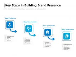 Key steps in building brand presence