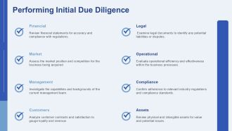 Key Steps In Business Acquisition Process PPT Example AT Appealing Designed