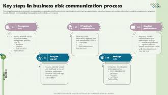 Key Steps In Business Risk Communication Process