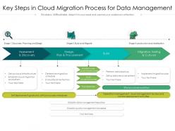 Key steps in cloud migration process for data management