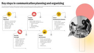Key Steps In Communication Planning And Organizing