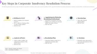 Key Steps In Corporate Insolvency Resolution Process