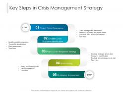 Key steps in crisis management strategy