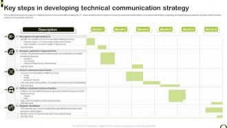 Key Steps In Developing Technical Communication Strategy