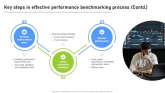 Key Steps In Effective Performance Effective Benchmarking Process For Marketing CRP DK SS Unique Best
